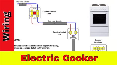 cooker junction box uk|cooker wire screwfix.